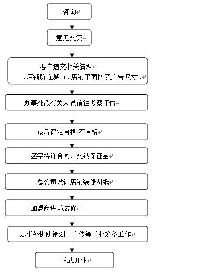 谢瑞麟珠宝 谢瑞麟珠宝