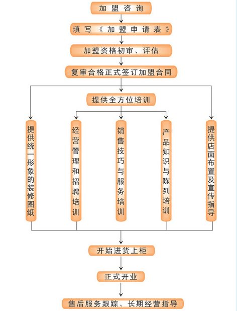 洛亚妮 洛亚妮