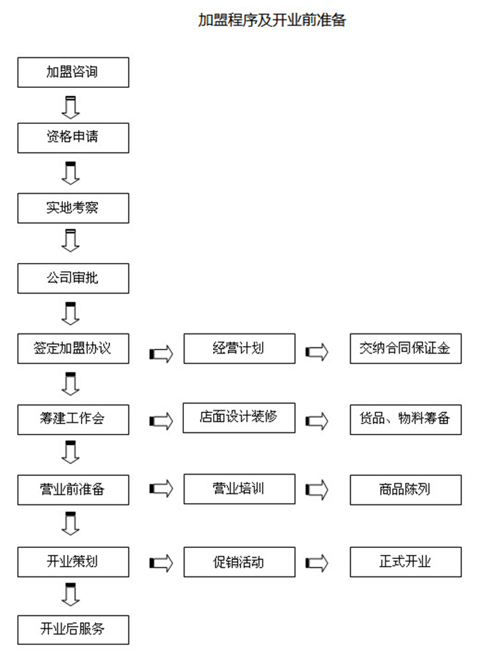 黄金身段内衣