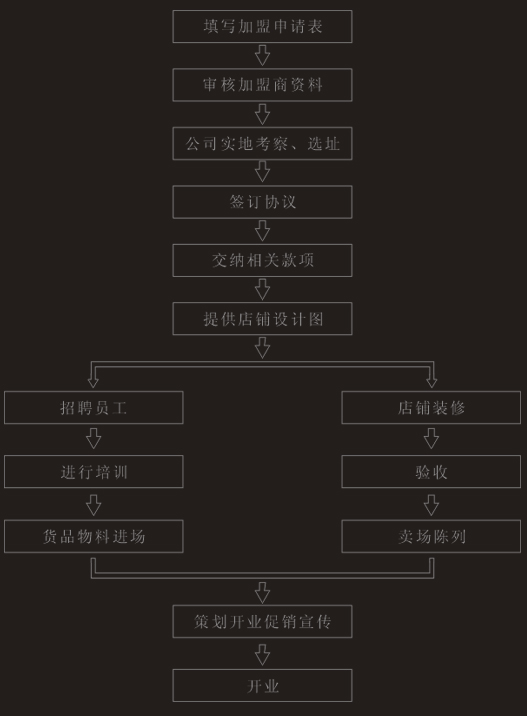 贝佳人内衣加盟