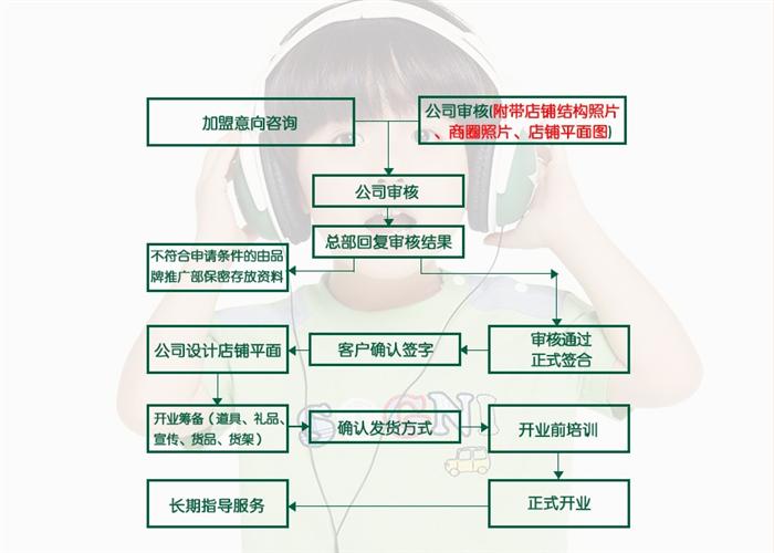 卓维乐加盟