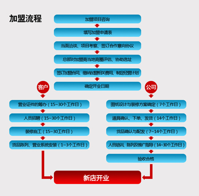 西黛尔