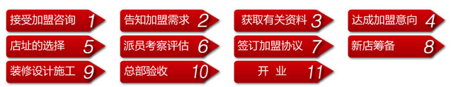 皇朝漆 皇朝漆
