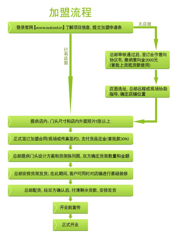 奥库 奥库