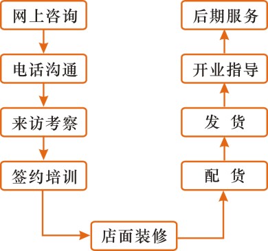 沁诺 沁诺