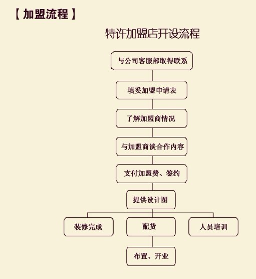 彤香家纺 彤香家纺