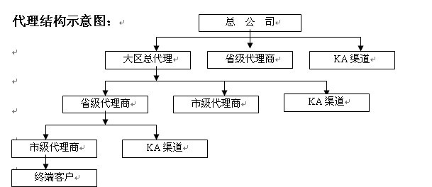 达喀尔