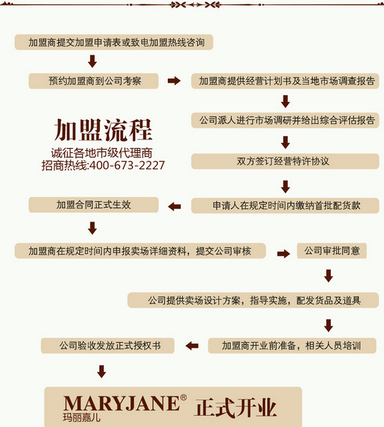 玛丽嘉儿 玛丽嘉儿