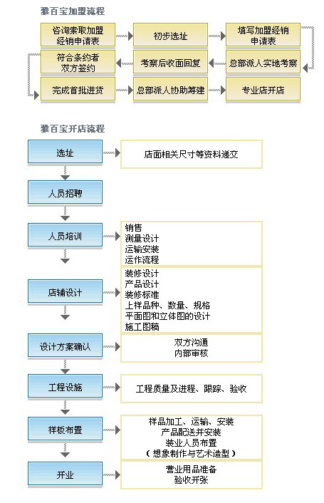 美国雅百宝