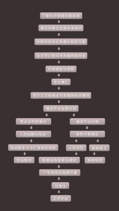 长沙银楼