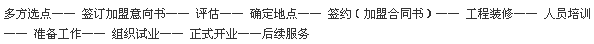 马科里得 马科里得