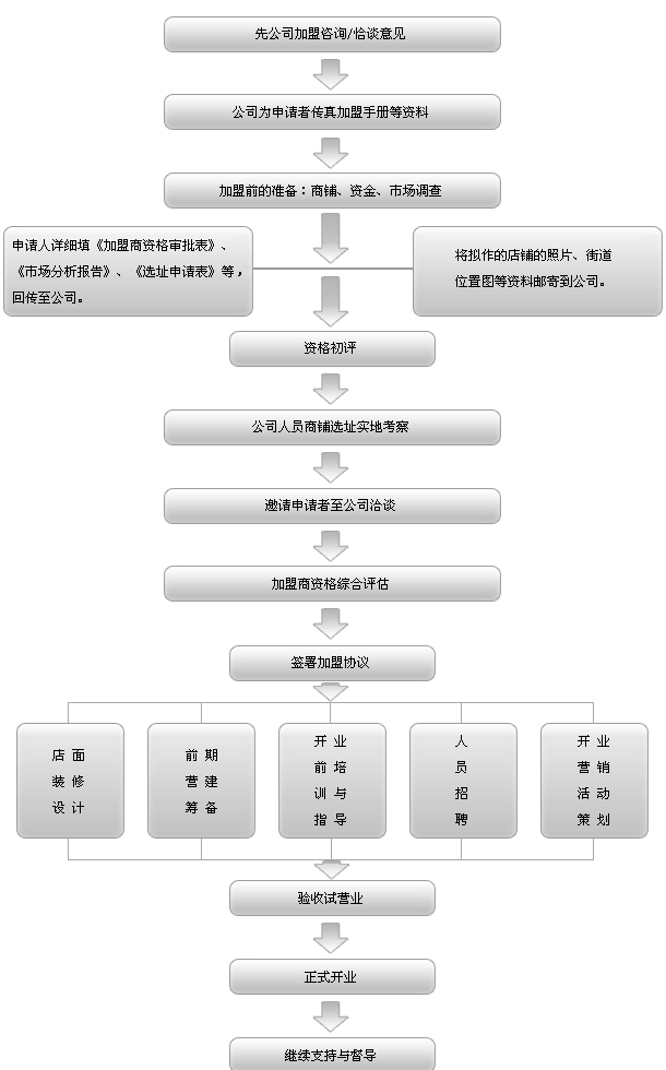 上海金贝壳家纺 上海金贝壳家纺