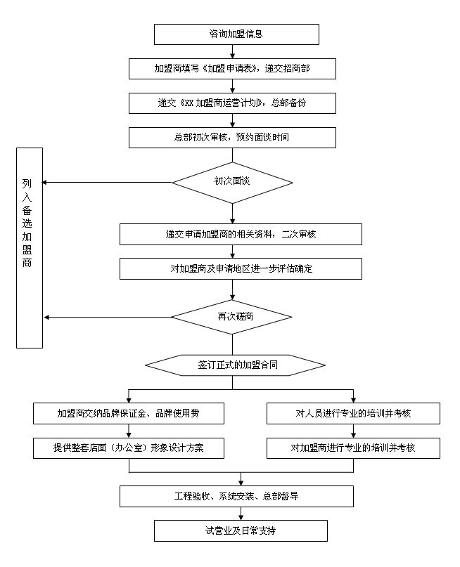 艾尔柯 艾尔柯
