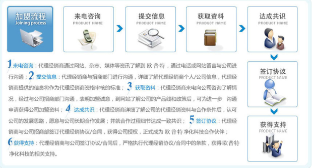 欧普特净水器 欧普特净水器