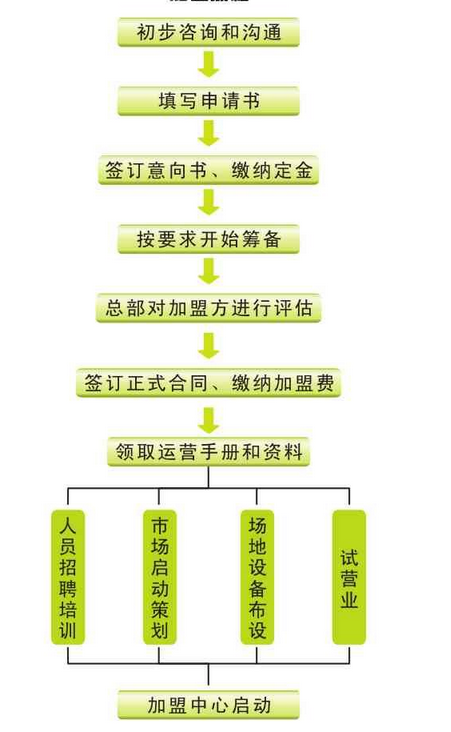 婴之杰 婴之杰