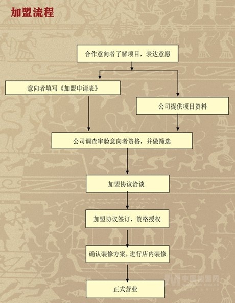 名品世家 名品世家