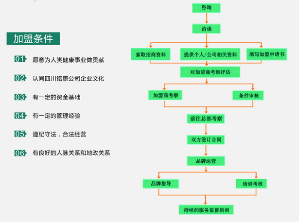 铭康 铭康