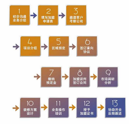云融资本 云融资本
