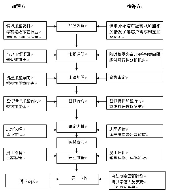 御秀 御秀