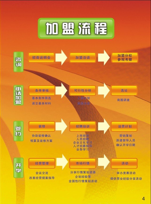 硕原教育 硕原教育