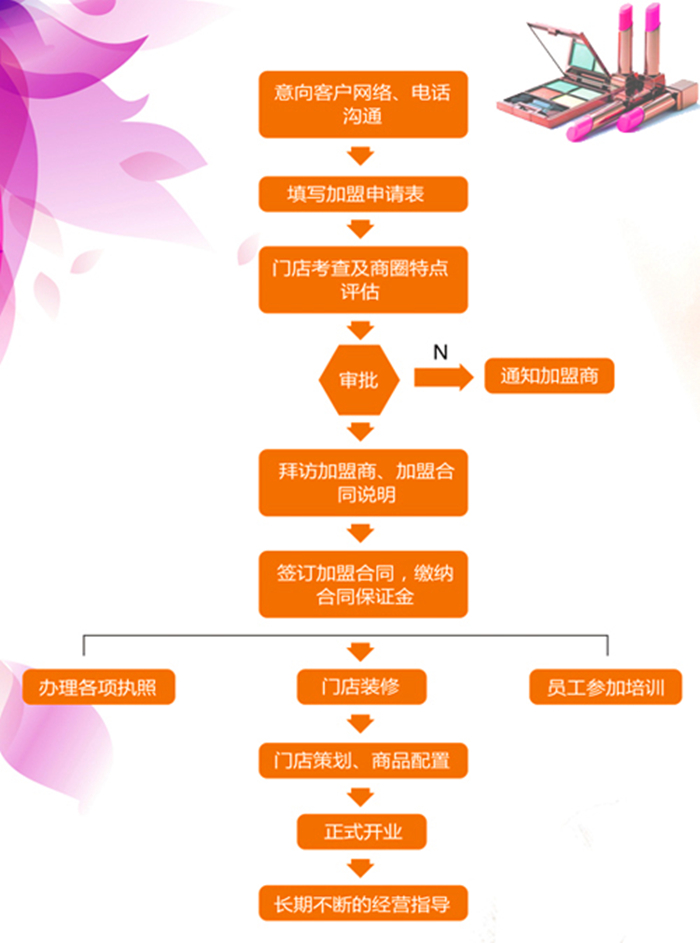百妆汇 百妆汇