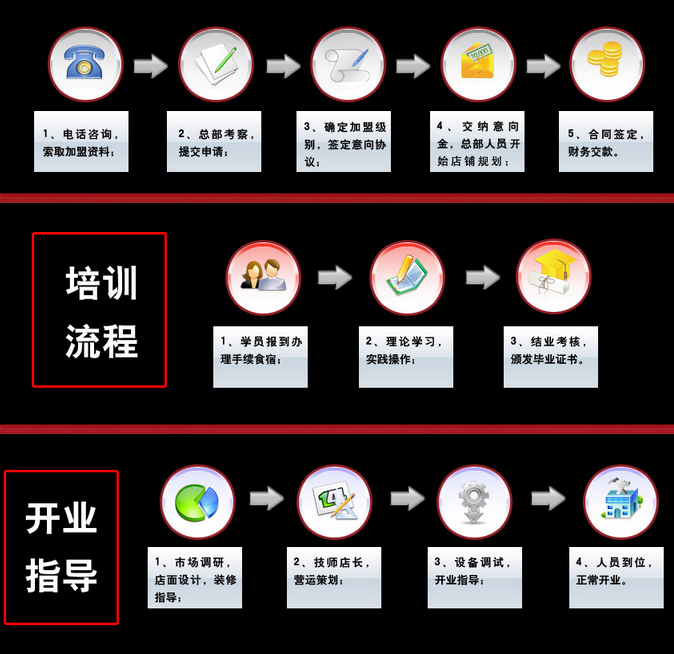 来宝汽车美容 来宝汽车美容