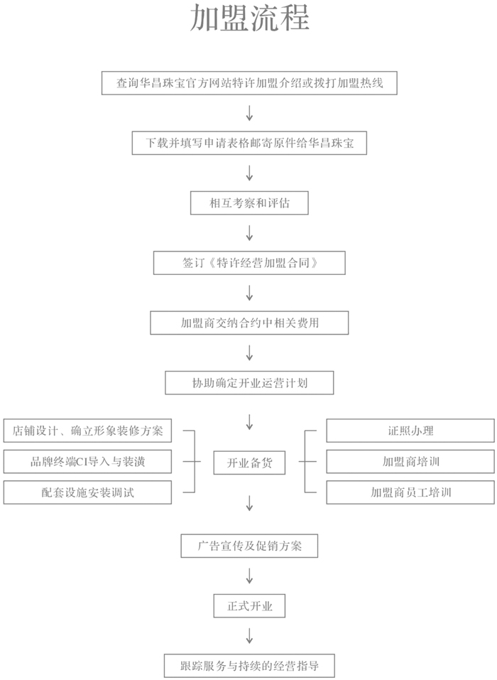 华昌珠宝