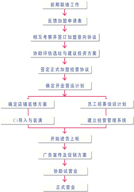 爱塔珠宝加盟流程 爱塔珠宝加盟流程