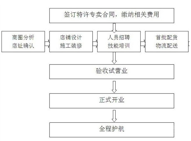 竹之语