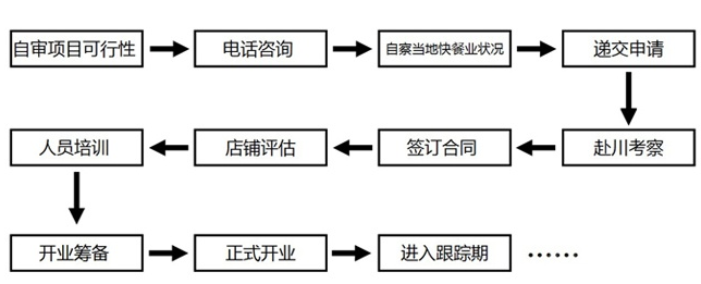 天天红粉