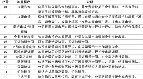 英王漆 英王漆