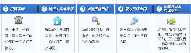 快乐星汉堡 快乐星汉堡