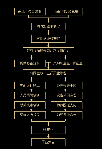 砂道香锅年代