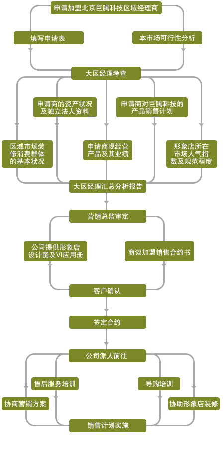 巨腾 巨腾