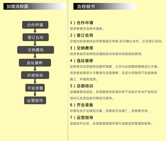 玩时尚 玩时尚