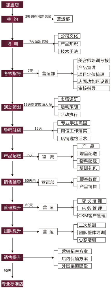 BCFAVO胶原干细胞加盟 BCFAVO胶原干细胞
