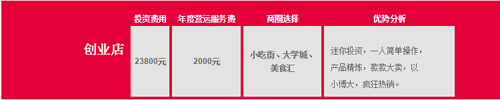 蜜秘鸡地加盟 蜜秘鸡地