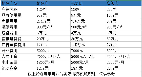 乐享购 乐享购