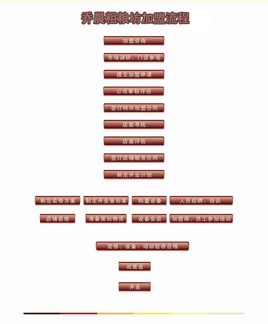乔晨粗粮坊 乔晨粗粮坊