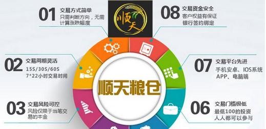 顺天粮仓加盟