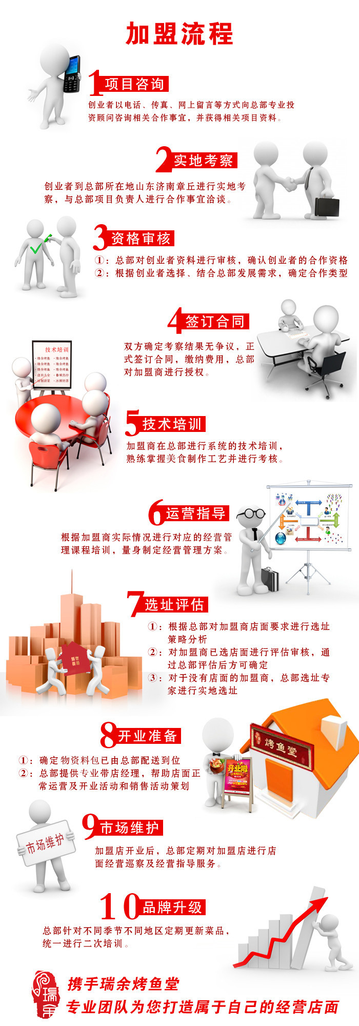 瑞余烤鱼堂