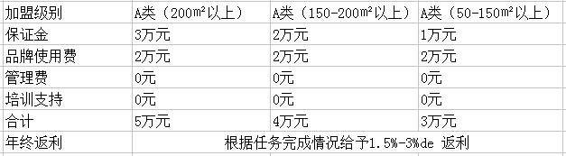 领尚生活家居用品生活馆加盟 领尚生活家居用品生活馆