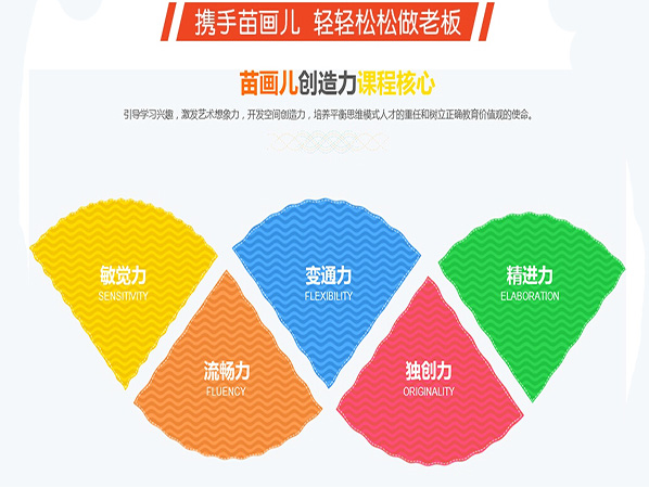 苗画儿美术教育