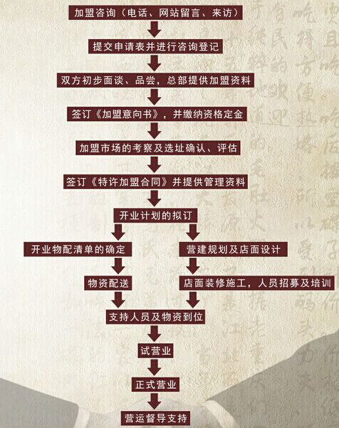 重庆乱劈柴火锅加盟