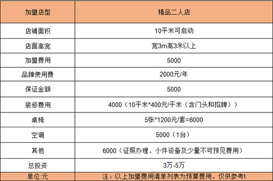 加盟费用 加盟费用