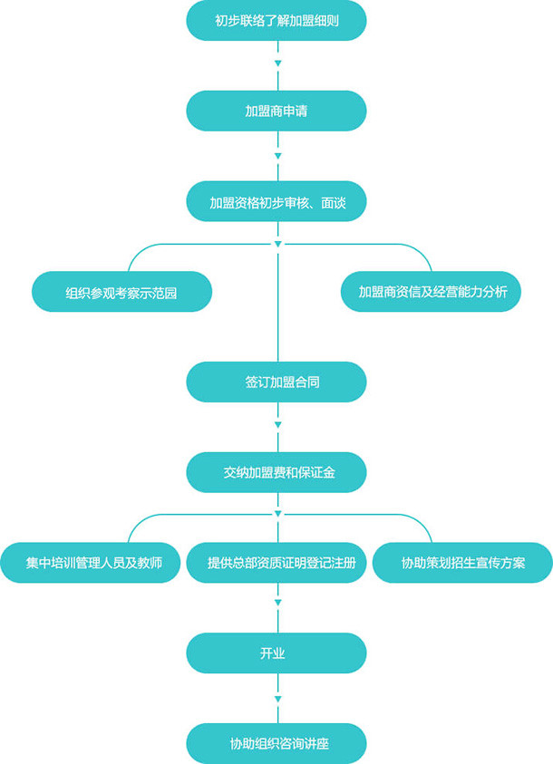 金色摇篮幼教
