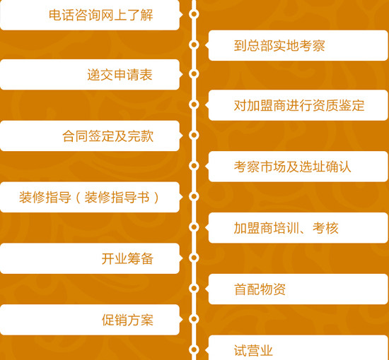 和福顺焖锅 和福顺焖锅