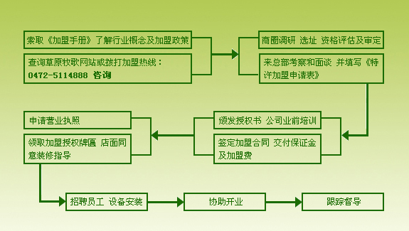 草原牧歌火锅