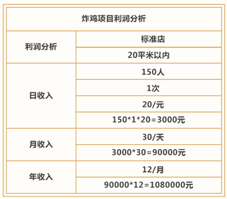 馋盗炸鸡