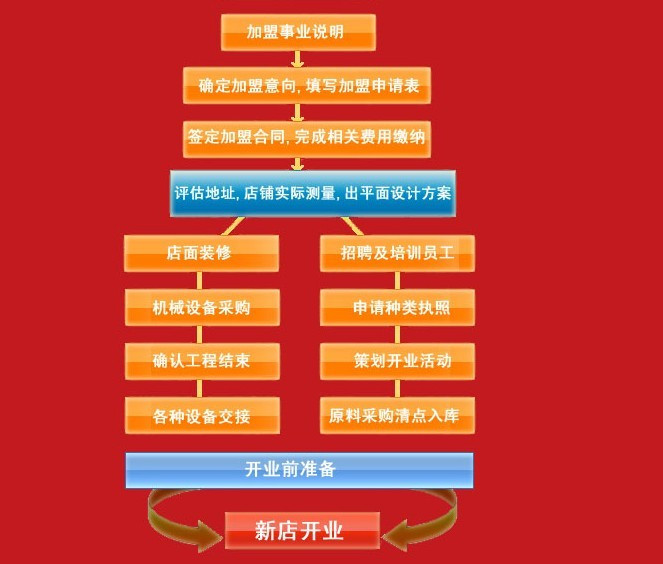 麦迪堡汉堡 麦迪堡汉堡